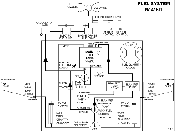 Fuel System schematic