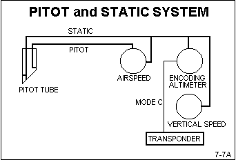 Pitot System schematic