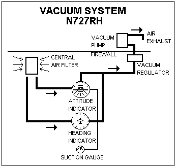Vacuum System schematic